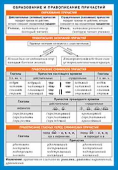 Книга Образование и правописание причастий, б-2842, Баград.рф